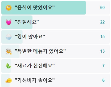 인천집-후기