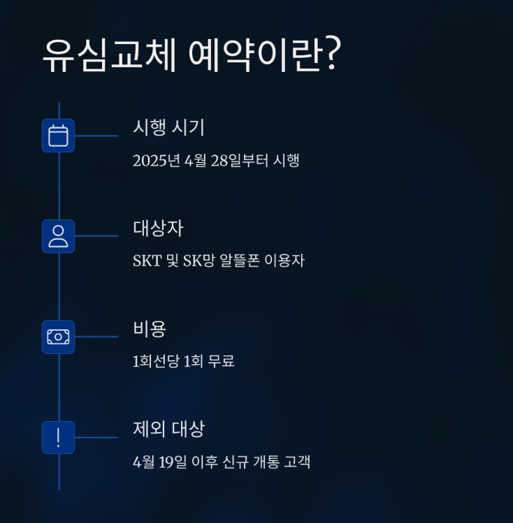 SK 유심 무상 교체 온라인 예약 