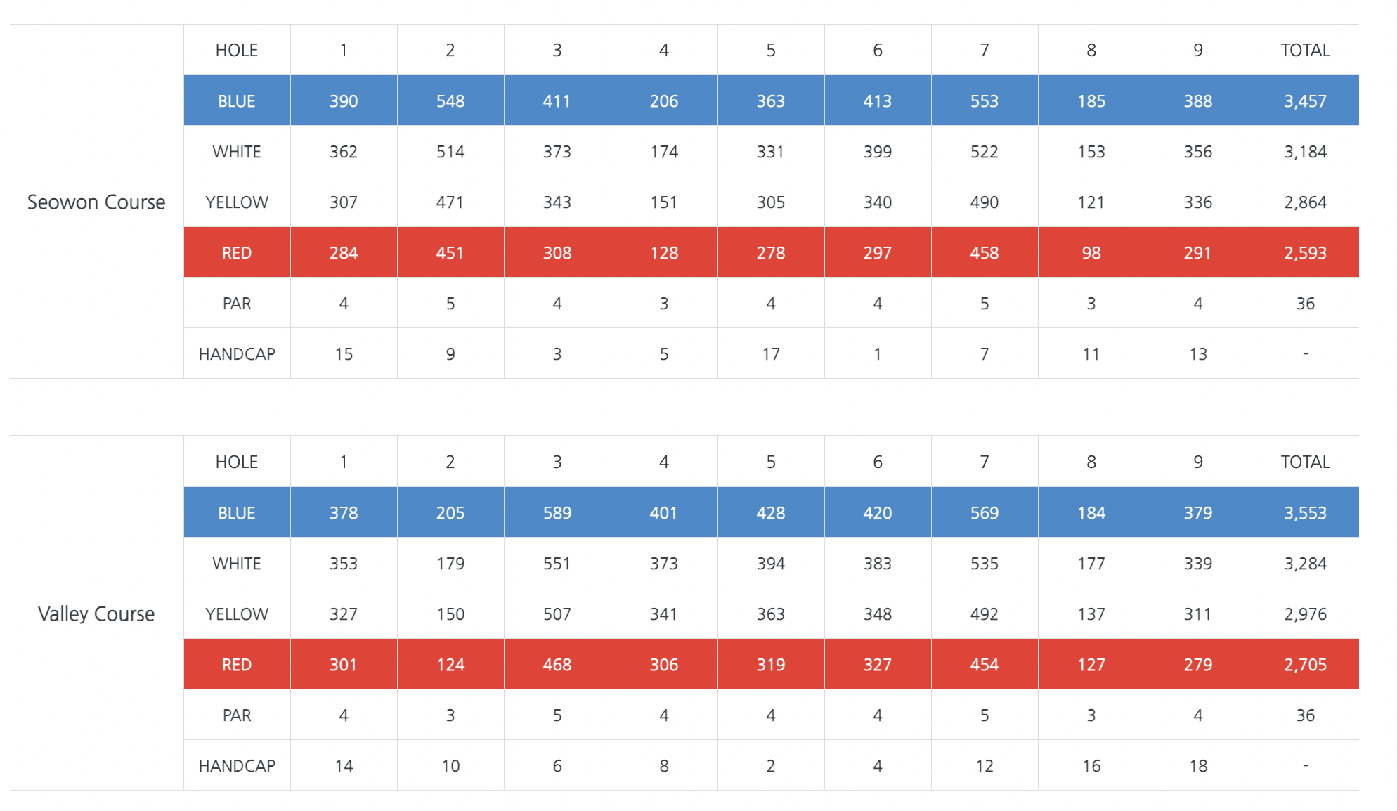 서원 코스 밸리 코스