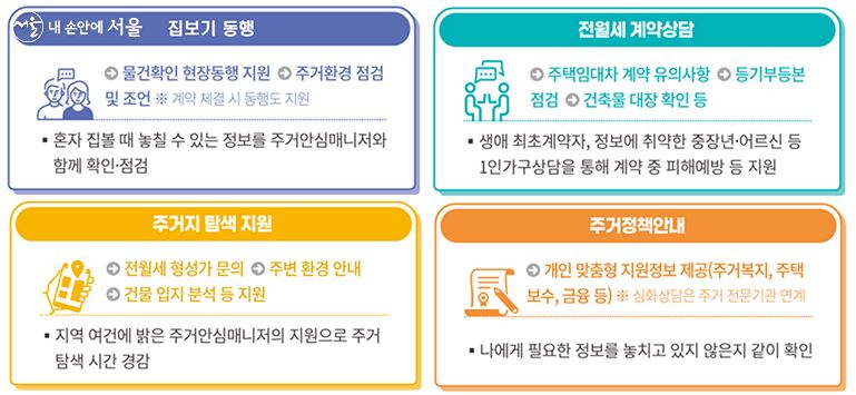 전월세 도움서비스 지원