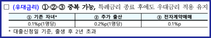 국토교통부 신생아 특례 전세자금 대출 우대금리
