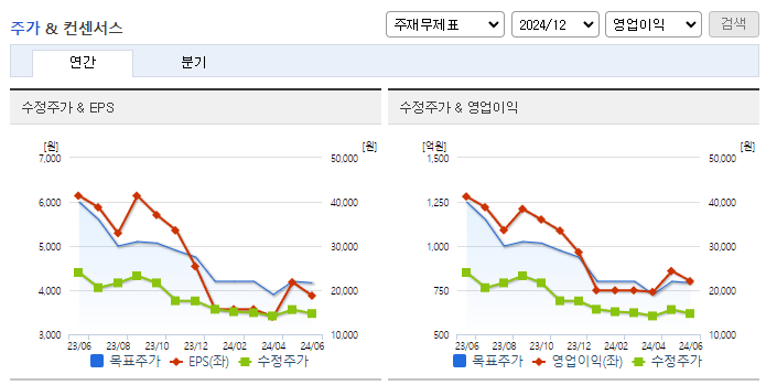 더네이쳐홀딩스_컨센서스
