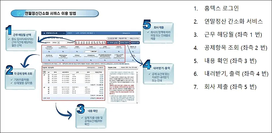 연말정산-서비스-종합절차