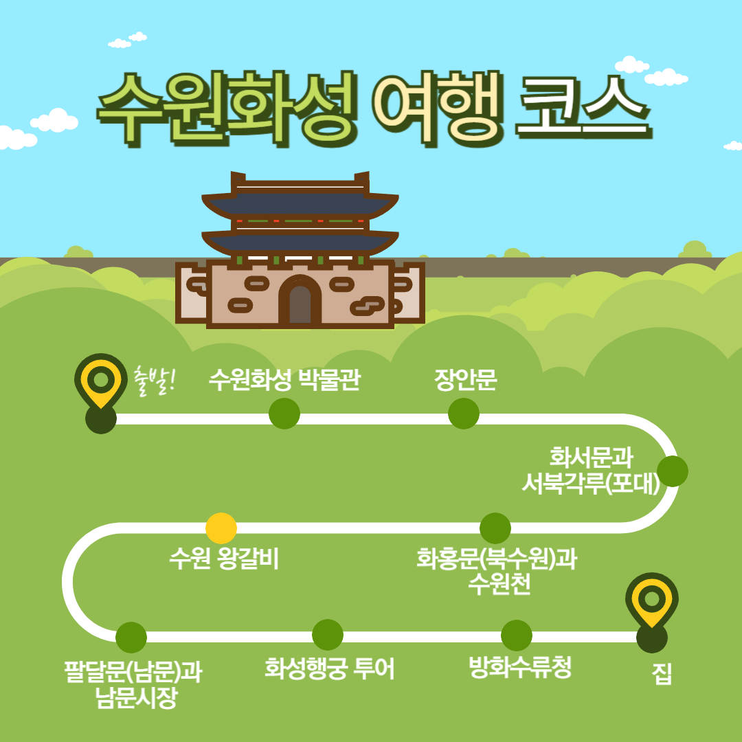 수원화성