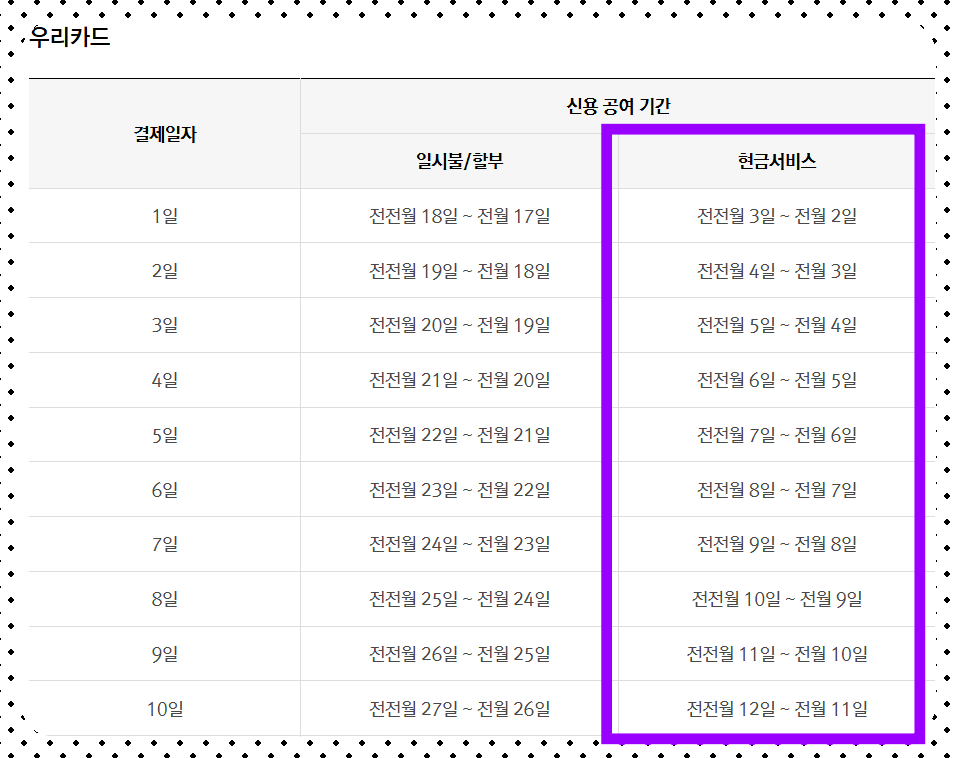 우리카드 현금서비스 결제일