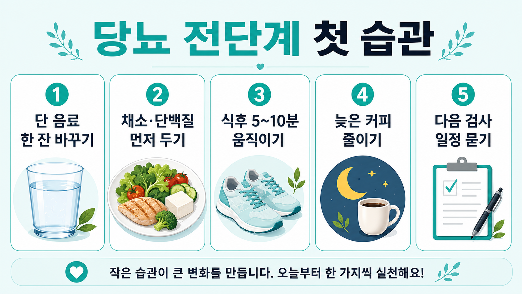당뇨 전단계일 때 확인할 결과지와 음료, 식사 뒤 걷기 체크리스트