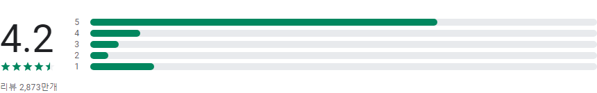 스포티파이, Spotify, 음악검색, 스포티파이 순위, BTS, 블랙핑크,임영웅, 가사로 노래, 아티스트, 음악 음악검색