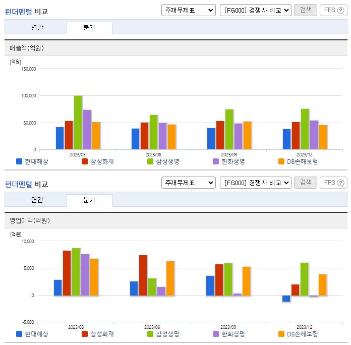 현대해상_업종분석