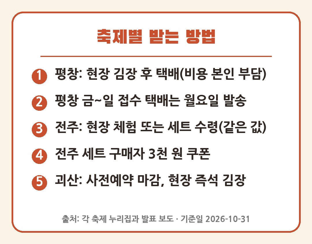 김장축제 2026 김치 받는 방법 평창 택배 전주 현장 체험 괴산 즉석 김장