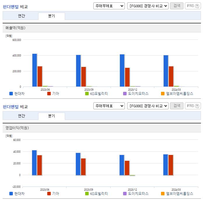 현대차_업종분석