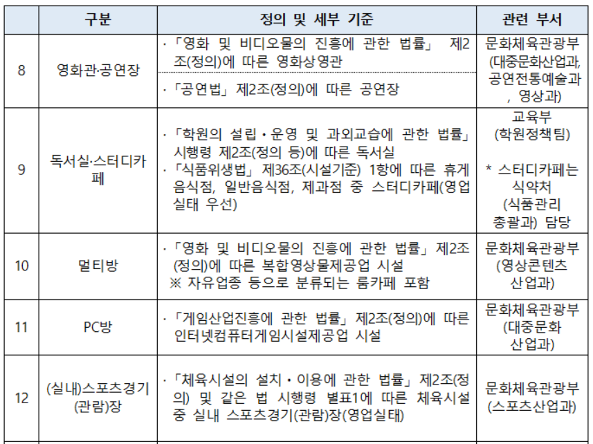 소상공인 방역물품 지원금