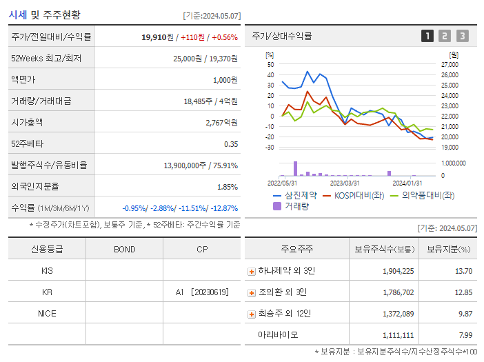 삼진제약_기업개요