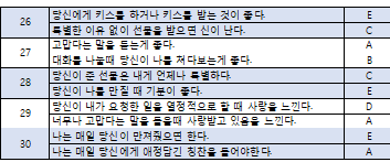 5가지 사랑의 언어 테스트