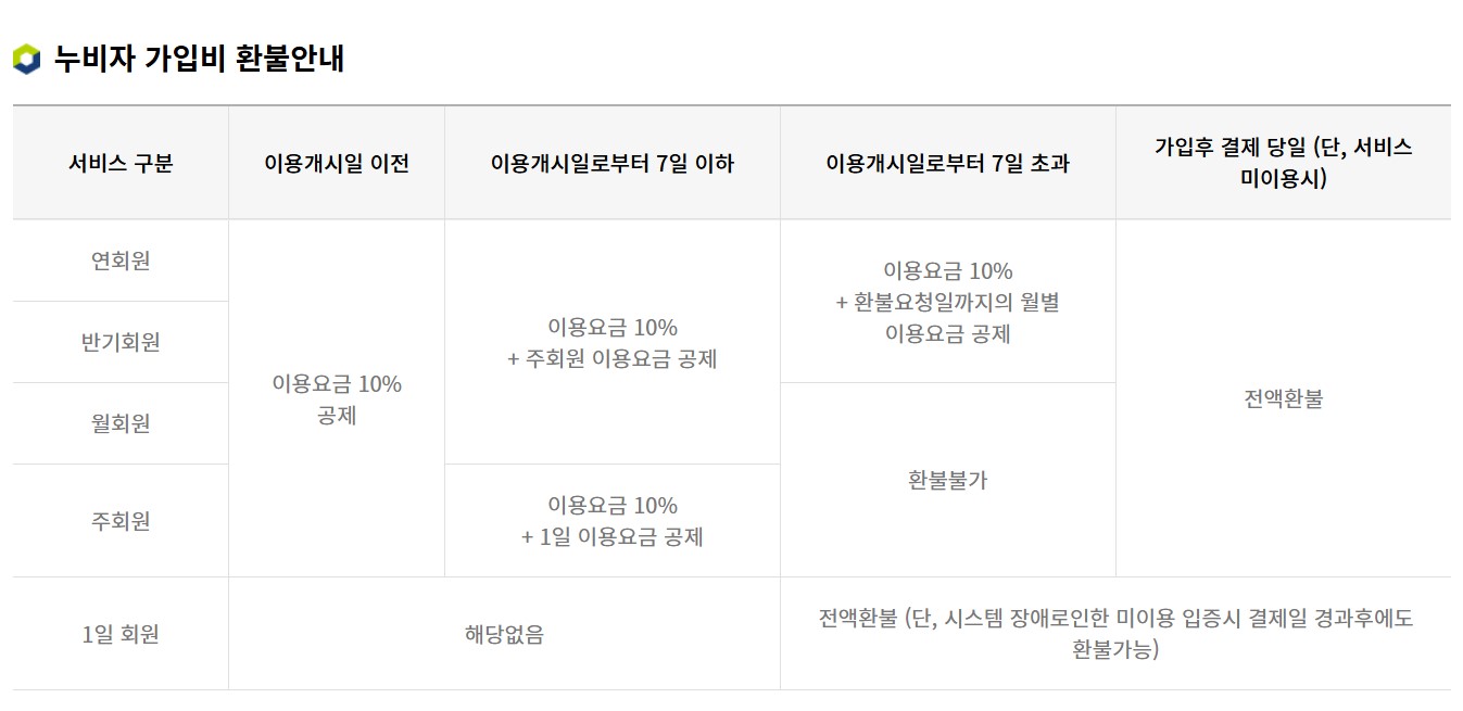 누비자 자전거 이용요금 및 이용안내