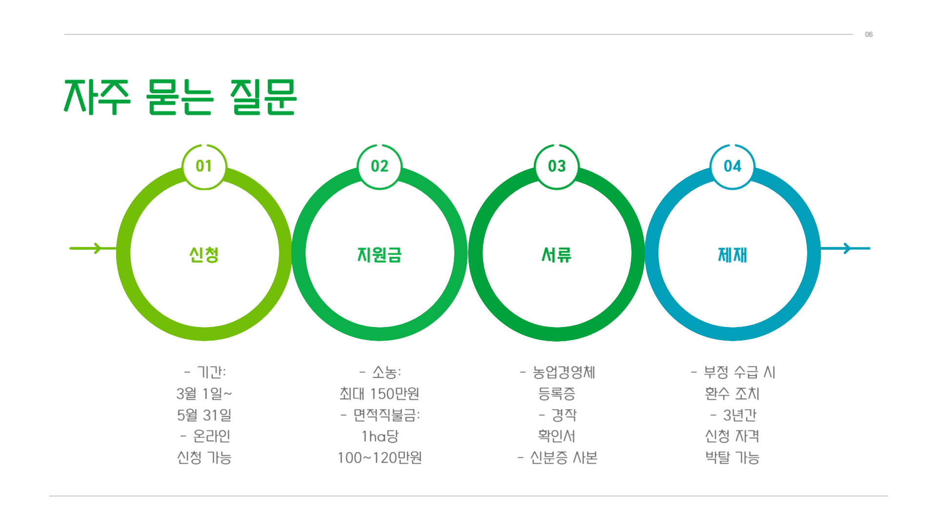 2025년 공익직불금 총정리