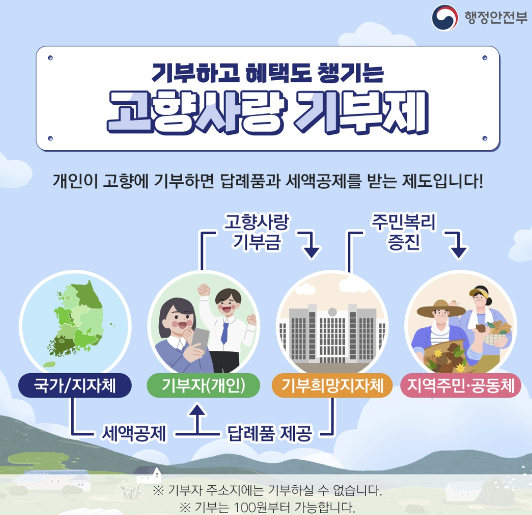 고향사랑기부제 10만원 환급