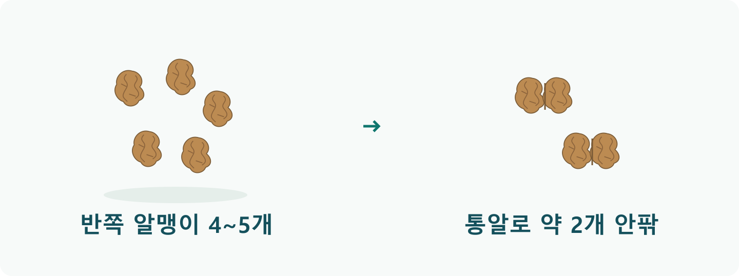 호두 반쪽 알맹이 다섯 개와 통알 두 개를 나란히 그려 10g 안팎의 분량을 개수로 가늠하는 그림