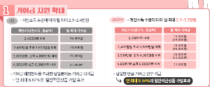 청년도약계좌 설명 이미지4
