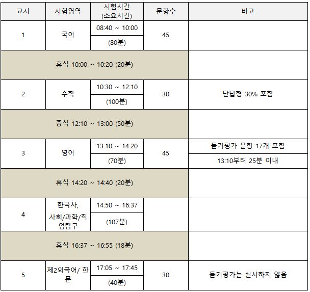 2024 수능 시간표