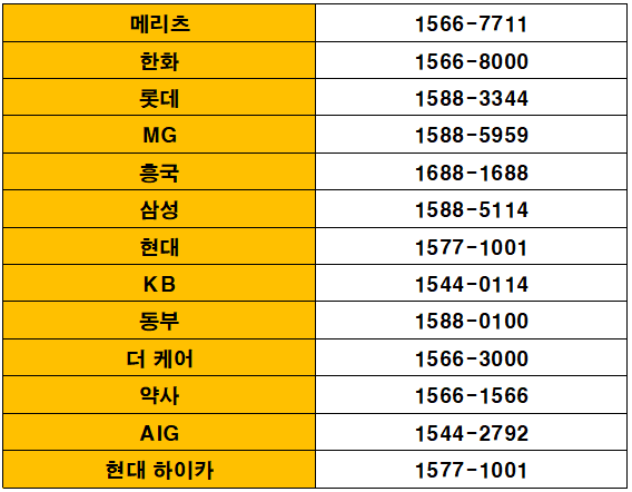 보험사-대표번호