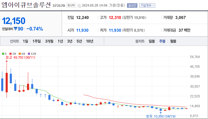 엠아이큐브솔루션