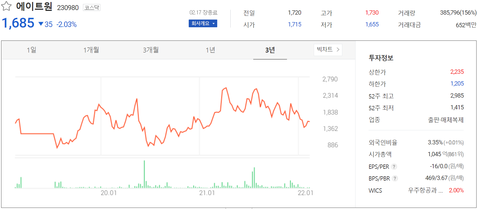 에이트원 - 주가 정보(2022.02.17)