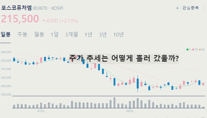 전고체 배터리 관련주 대장주 테마주 TOP10 : 소재