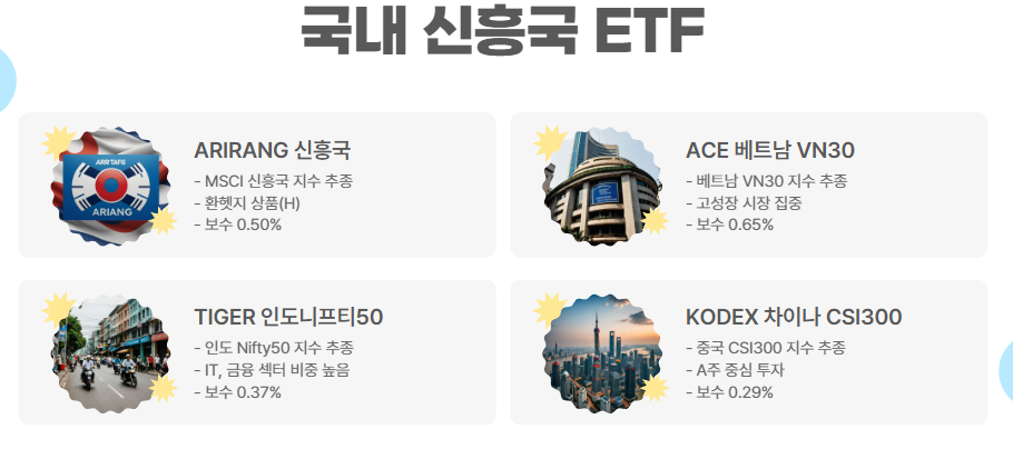 국내 신흥국 ETF (ARIRANG, ACE 등)