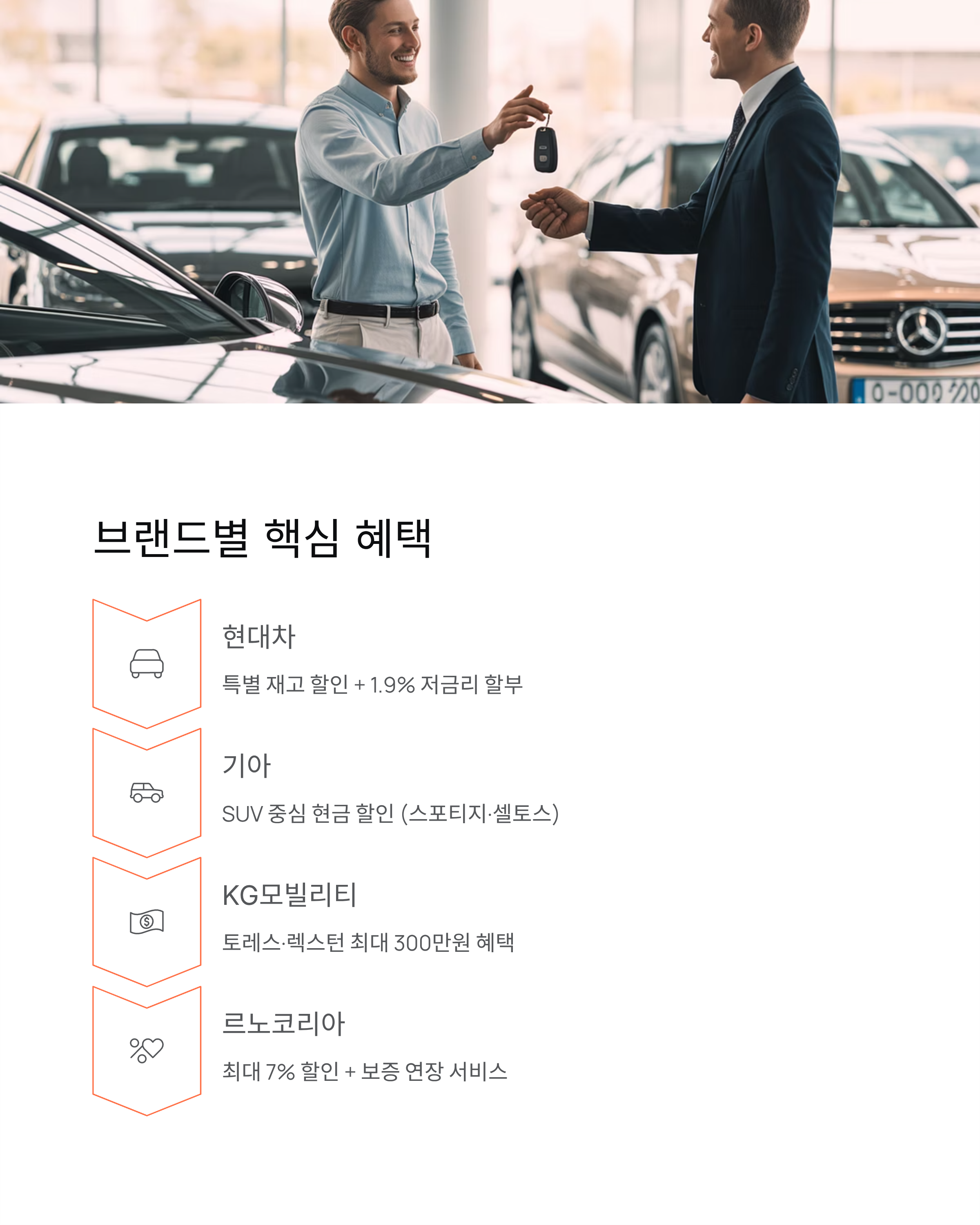 코리아 그랜드 페스티벌 자동차 할인 총정리｜연중 최대 혜택 잡는 법!