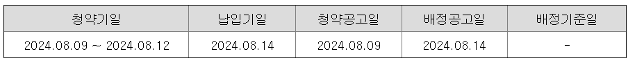 티디에스팜 공모주 청약일정