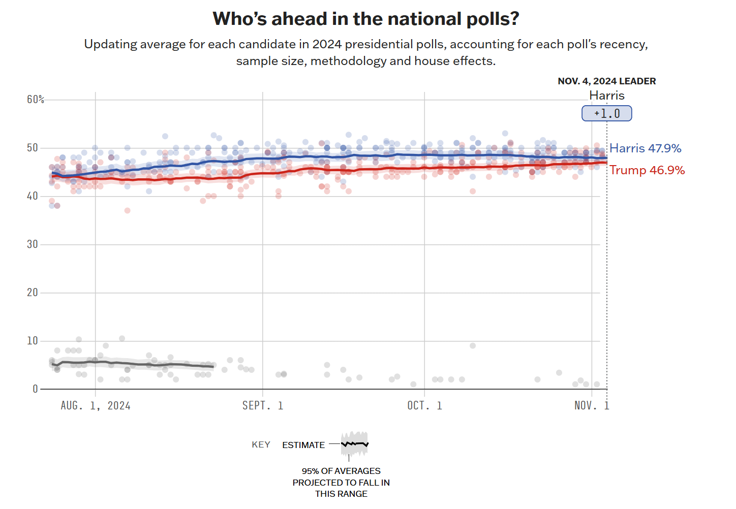 2024 미국 대선 날짜, 지지율, 결과 발표 (한국시간)