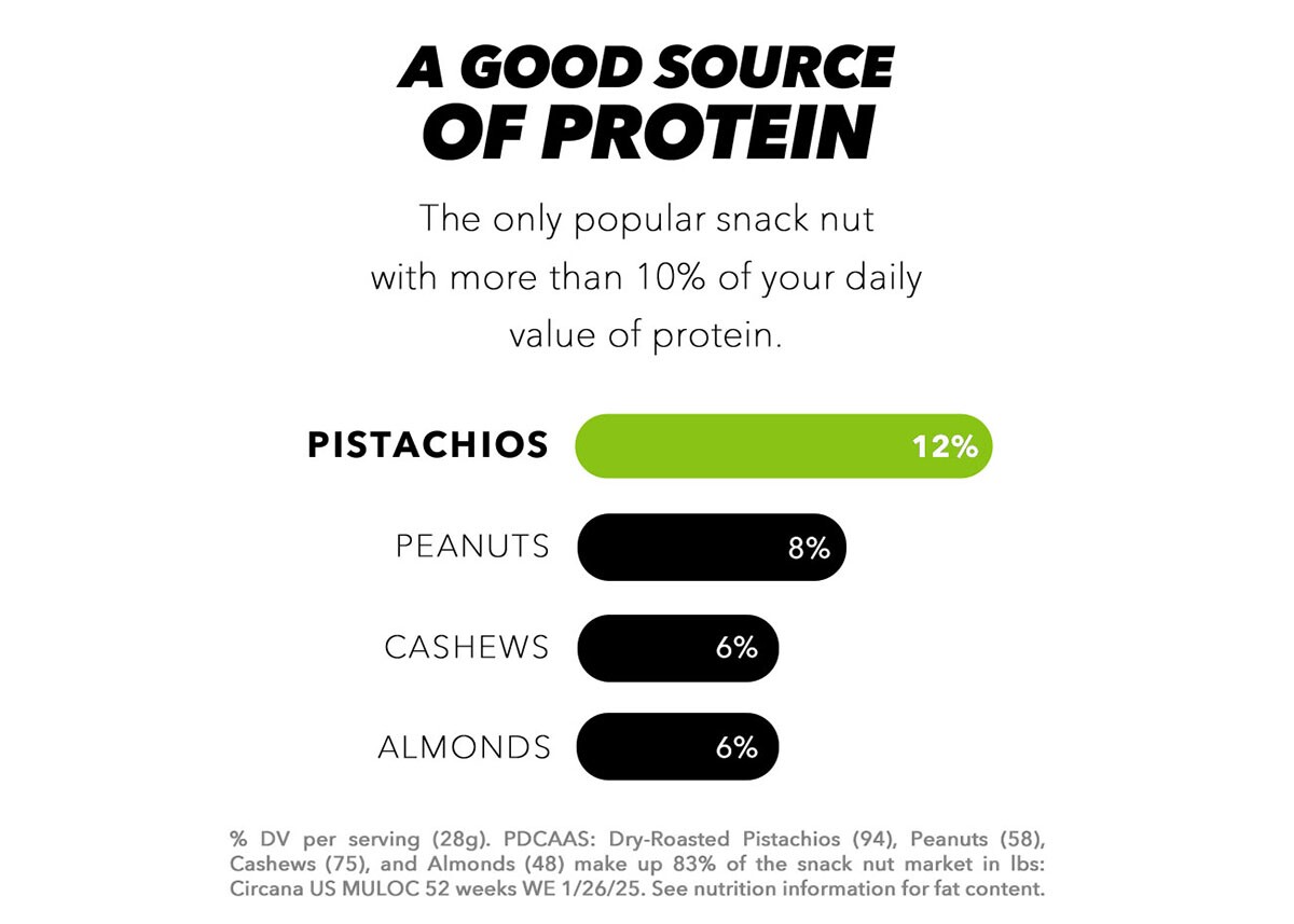  피스타치오(Pistachio) 효능 및 기본 정보 