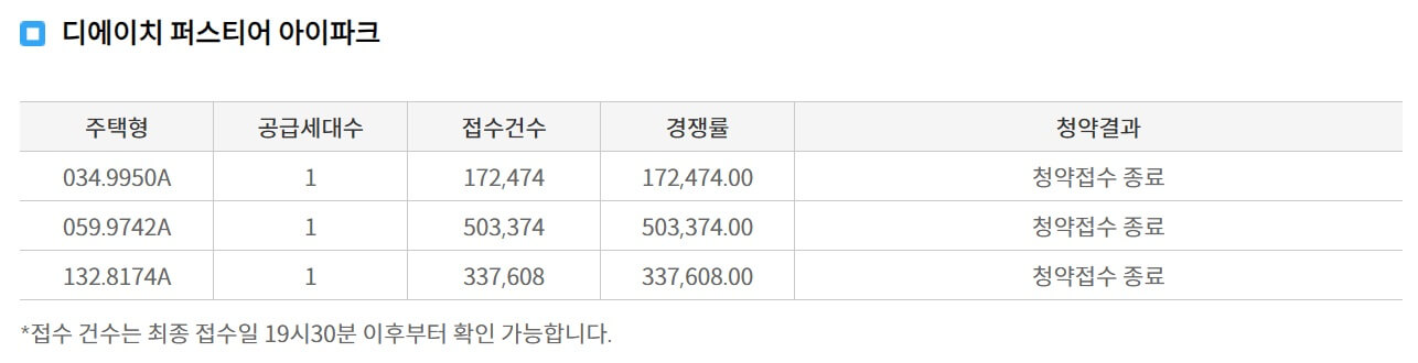 디에이치 퍼스티어 아이파크 청약 경쟁률