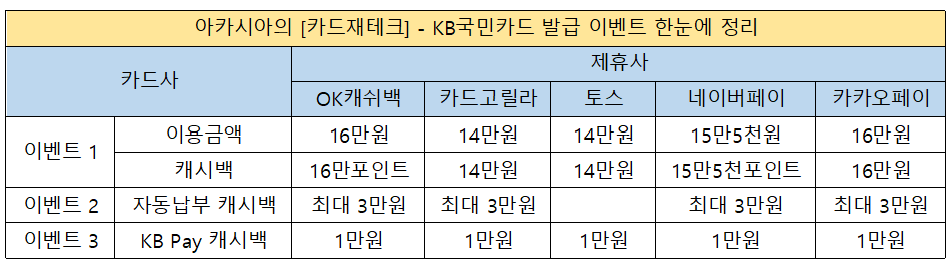 제휴사별이벤트