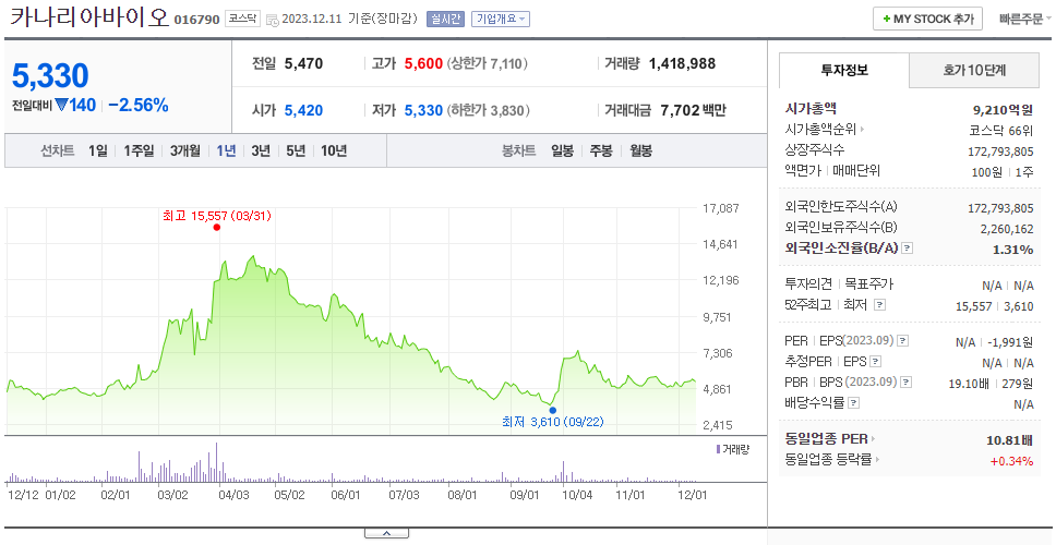 카나리아바이오_주가