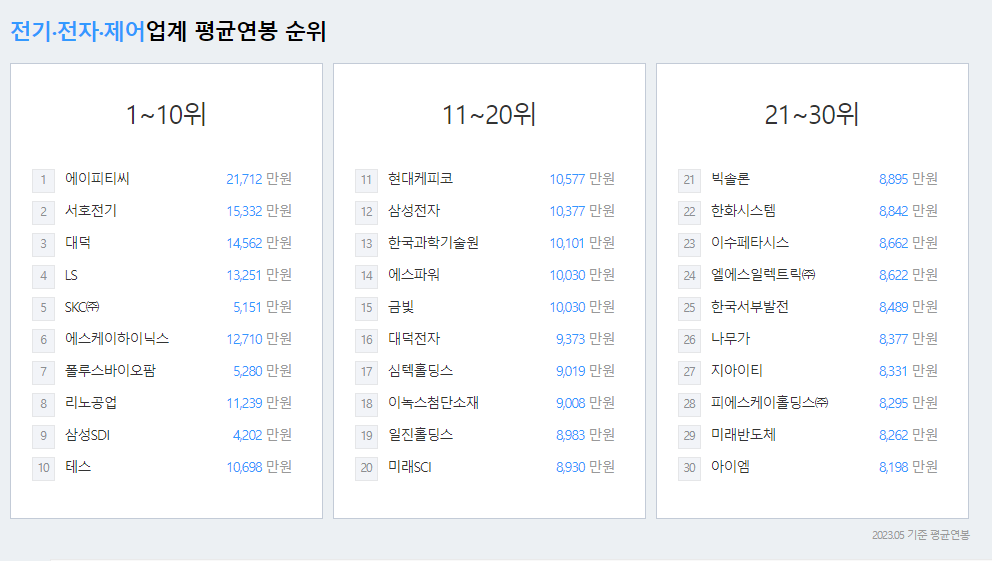 현대케피코-연봉-합격자 스펙-신입초봉-외국어능력