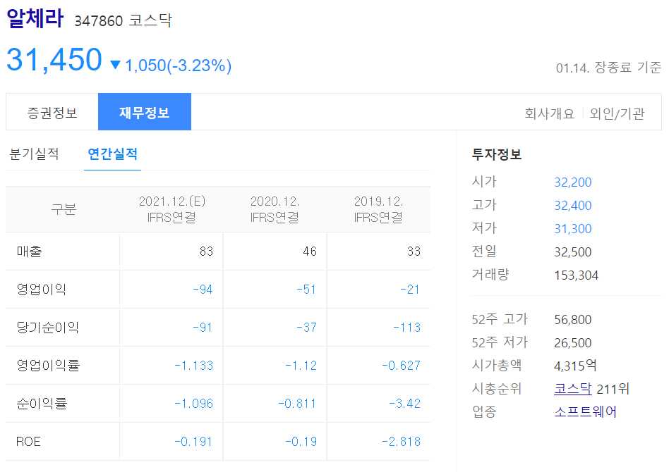 메타버스 관련주 총정리