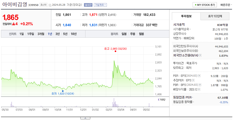 아이비김영_주가