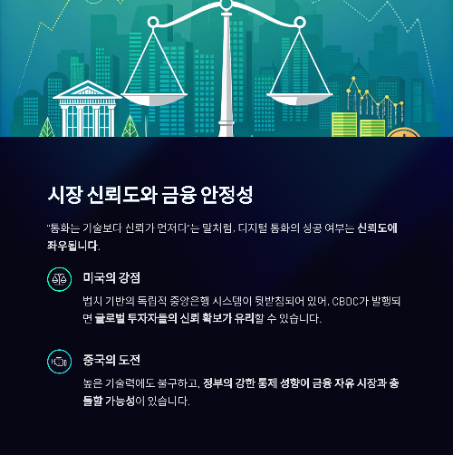 디지털 통화 전쟁, 패권의 향방은 어디로 향할까?