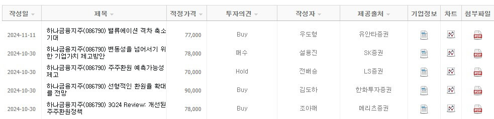 하나금융지주 목표 주가
