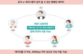 해외 로밍방법 - 데이터 요금&amp;#44; 유심&amp;#44; eSIM&amp;#44; 로밍 요금제
