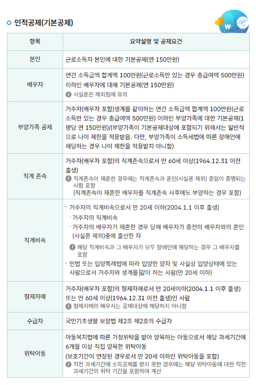 2025 연말정산 미리보기 <예상 환급금 조회>
