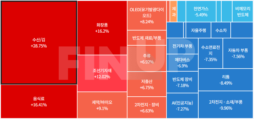 금일 테마동향 및 특징주 정리