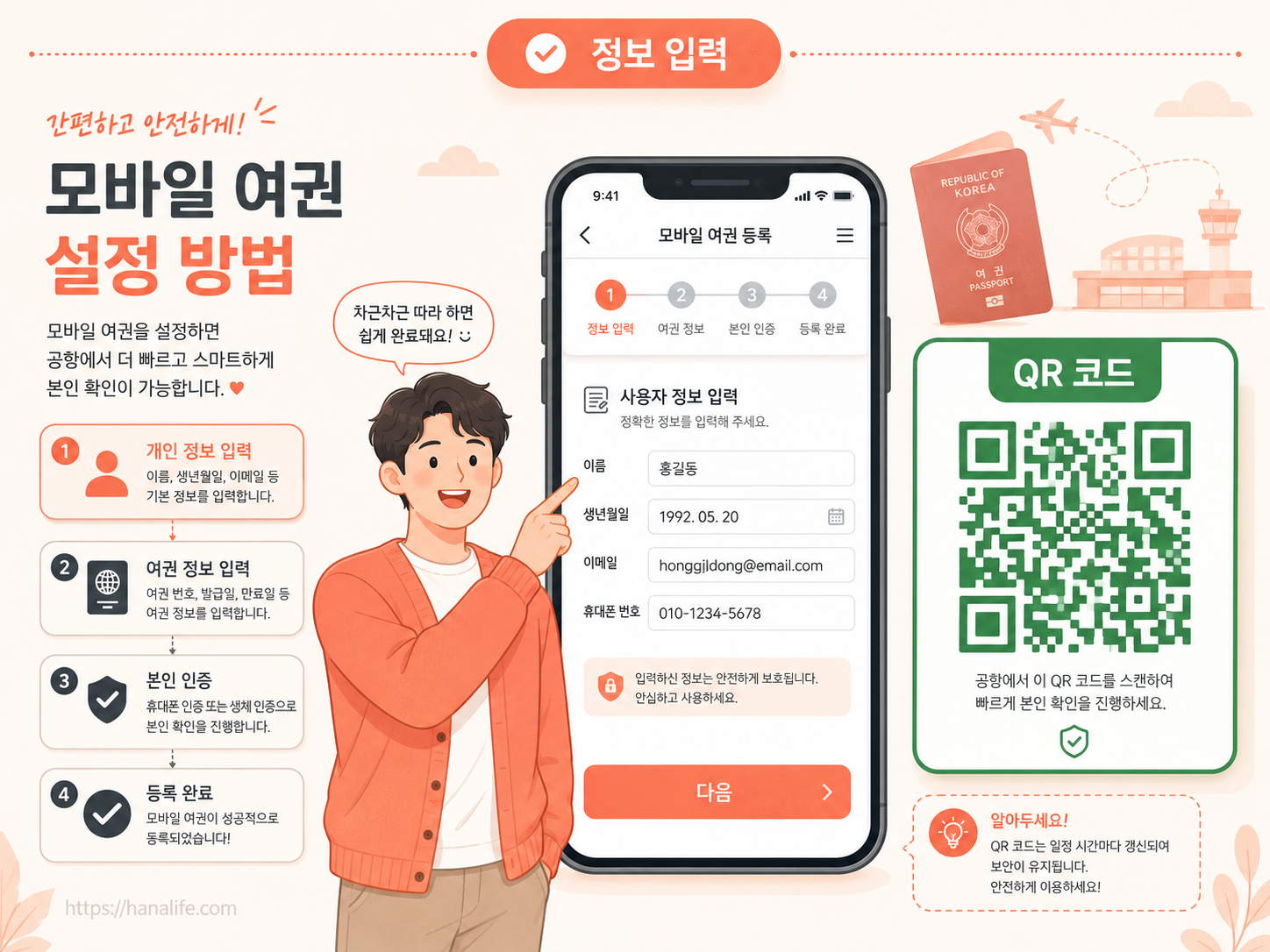 MPC 모바일 앱의 여행자 정보 입력 화면과 발급된 QR 코드 안내 인포그래픽