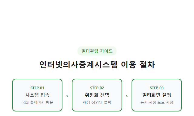 국회 인사청문회 실시간 보기 인터넷의사중계시스템 멀티관람 절차