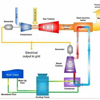전기세·가스비 폭탄 피하는 계절별 광열비 절감 전략