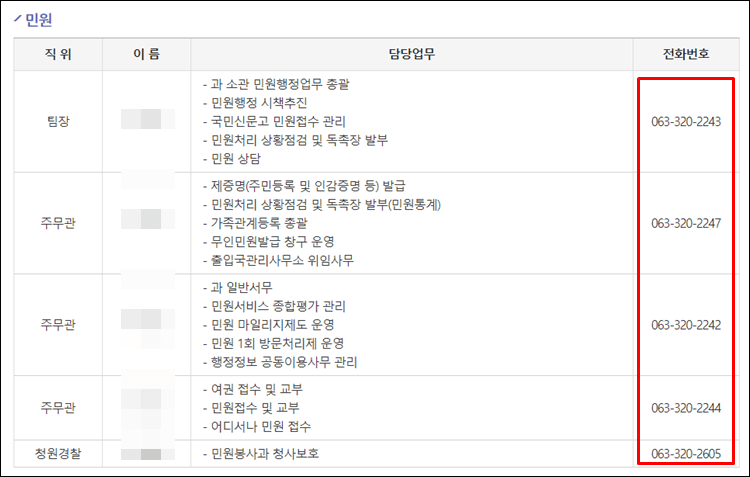 무주군청-전화번호