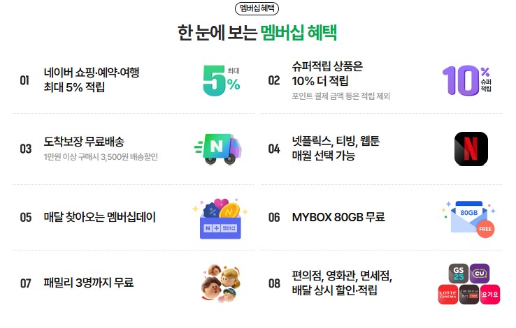 네이버맴버십 넷플릭스