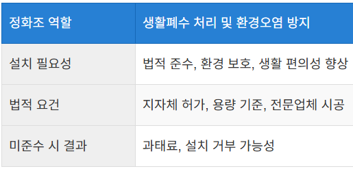 농막과 정화조의 법적 요건