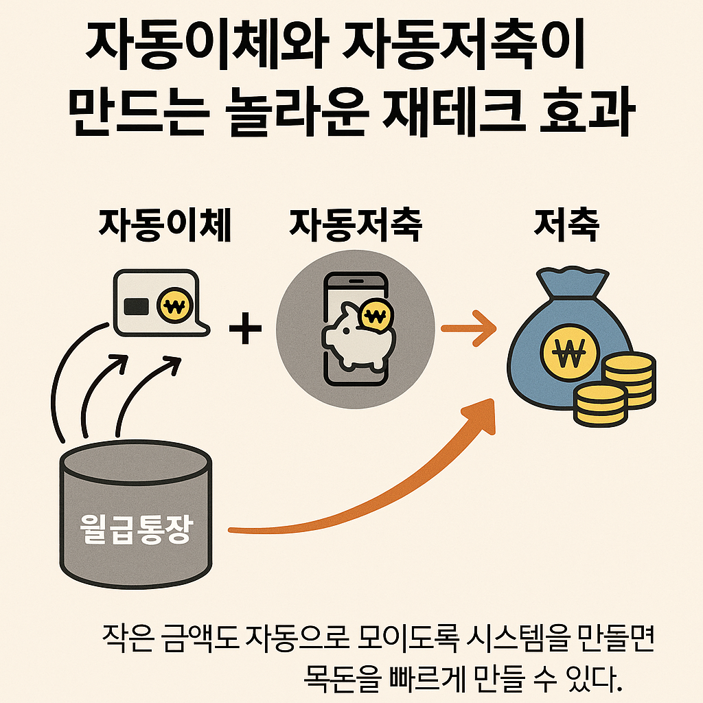 재테크 관련 사진